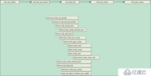 xHci-PCI驱动设计