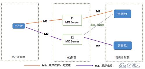 分布式开放消息系统RocketMQ的原理分析