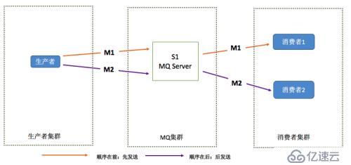 分布式開放消息系統(tǒng)RocketMQ的原理分析