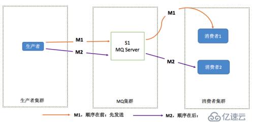 分布式開放消息系統(tǒng)RocketMQ的原理分析