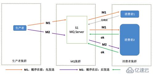 分布式开放消息系统RocketMQ的原理分析