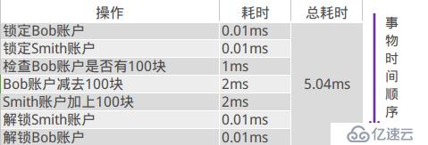 分布式开放消息系统RocketMQ的原理分析