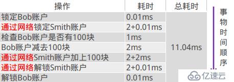 分布式開放消息系統(tǒng)RocketMQ的原理分析