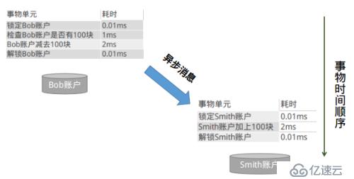 分布式开放消息系统RocketMQ的原理分析