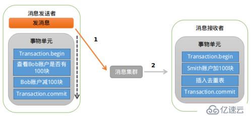 分布式開放消息系統(tǒng)RocketMQ的原理分析