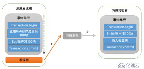 分布式開放消息系統(tǒng)RocketMQ的原理分析