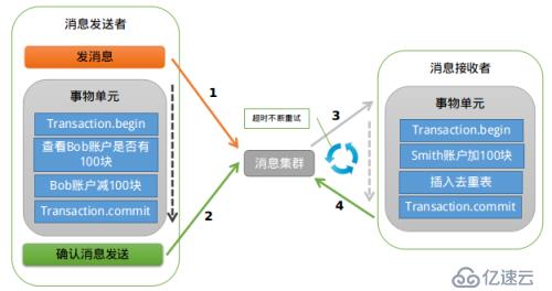 分布式開放消息系統(tǒng)RocketMQ的原理分析