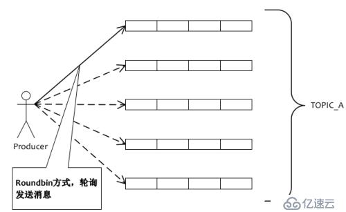 分布式開放消息系統(tǒng)RocketMQ的原理分析