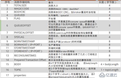 分布式开放消息系统RocketMQ的原理分析