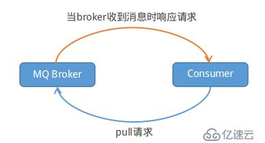 分布式開放消息系統(tǒng)RocketMQ的原理分析