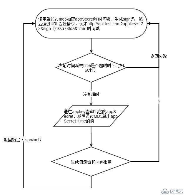 PHP成长记（二） ——  SOA&RESTful软件架构