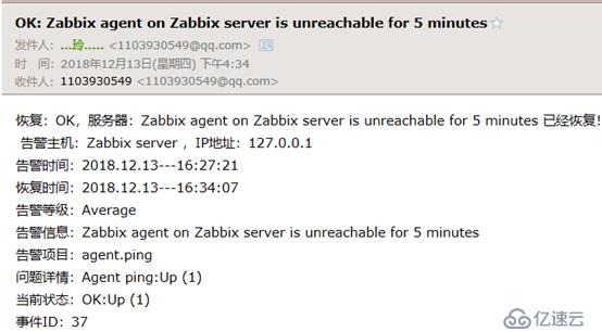 如何配置zabbix实现邮件警告效果？
