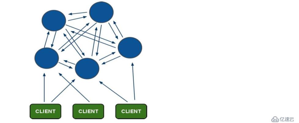 redis高可用集群介绍