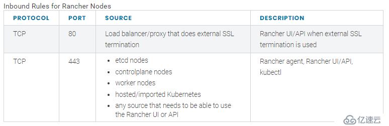 如何在centos7系统中部署rancher2.x和创建k8s集群？