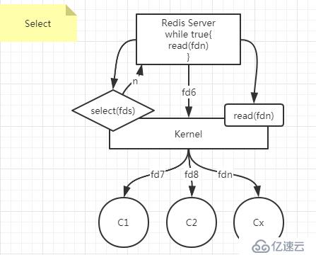 redis server多路复用机制是什么？