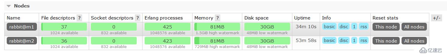 RabbitMQ集群架构模式及搭建Rabbitmq-Mirror镜像集群