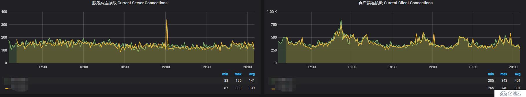 snmp_exporter怎么采集netscaler设备指标？