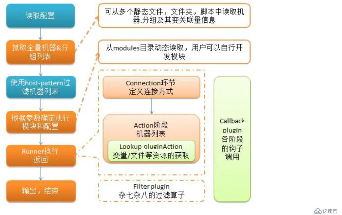 ​Saltstack 自动化运维工具的使用方法