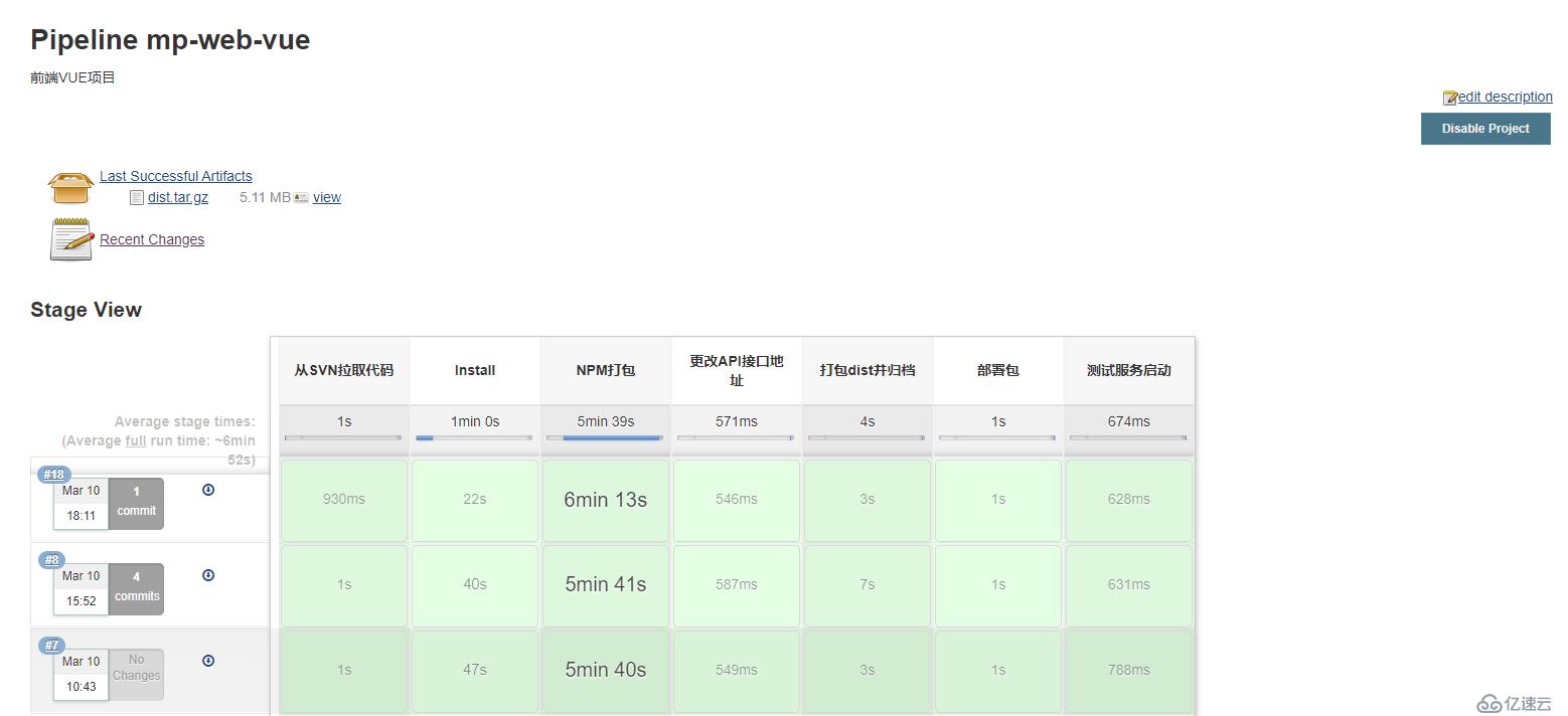 Jenkins實現(xiàn)開發(fā)前端VUE項目自動化打包發(fā)布