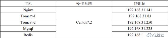 redis缓存服务器的安装和部署