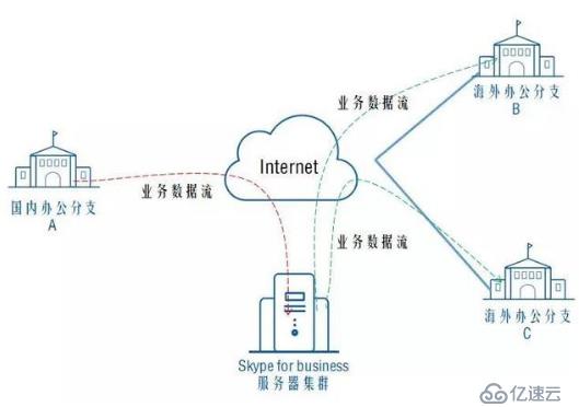 如何解决远程会议卡顿问题？