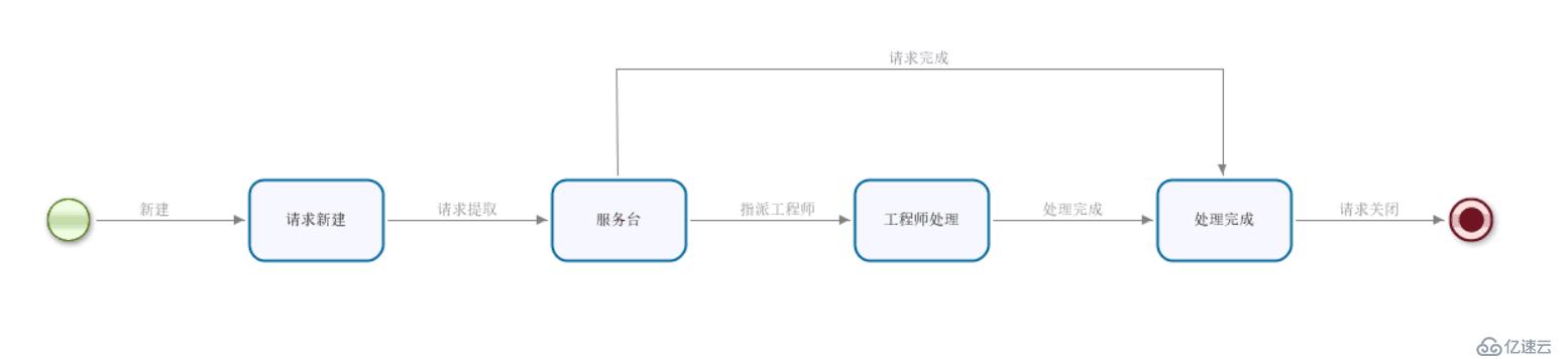 国津Servitech助力长治银行提升科技服务管理