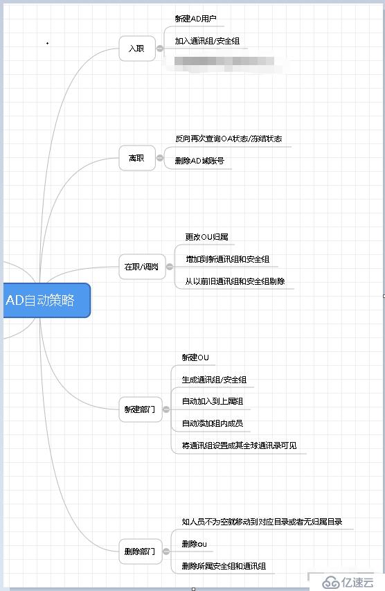 windows AD自动化-OU-group-user  (一)