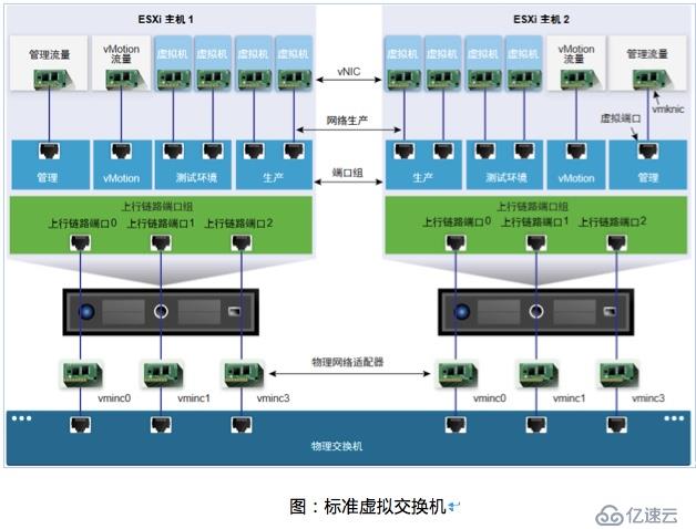 VMWARE 之 分布式网络交换机