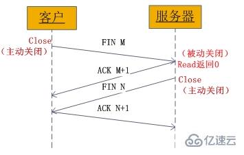 php中的socket是什么？