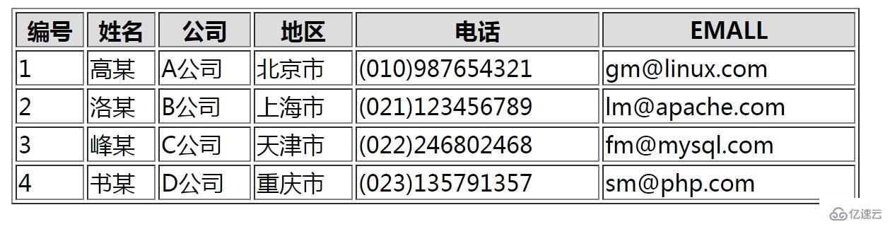 php中将数组以表格形式显示的方法有哪些