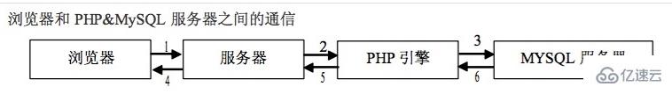 php需要应用服务器吗