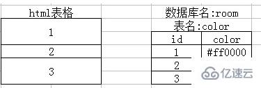 php如何获取数据库内容