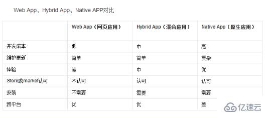 php能不能开发手机app吗