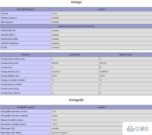 Mac自带php安装扩展的方法