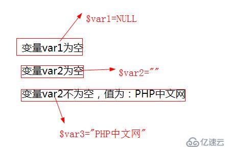 php中empty函数的案例