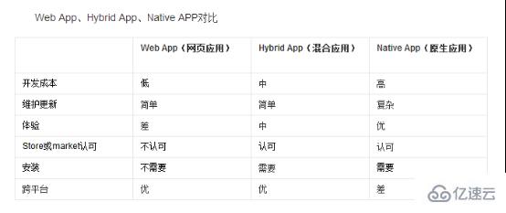 php能用来开发安卓app吗