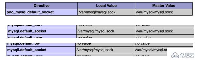 PHP连接不上MySQL解决方案