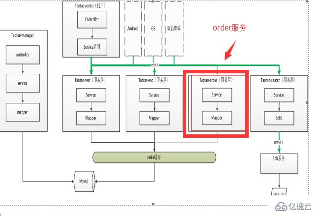 怎么實(shí)現(xiàn)php中的訂單模塊