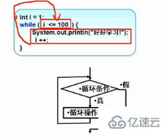 php的程序结构有哪些