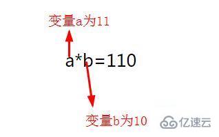 在php中运行js代码的方法