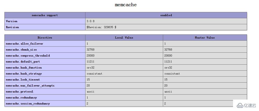 php_memcache扩展的作用