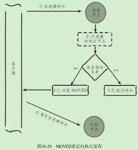 phpredis集群使用案例