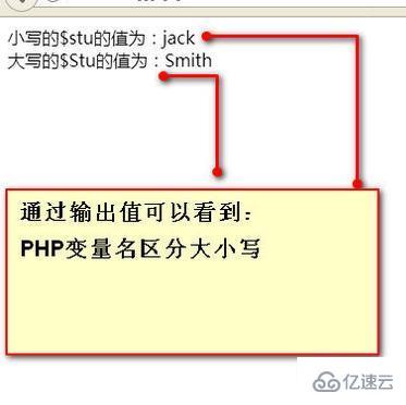 php变量命名是不是区分大小写的