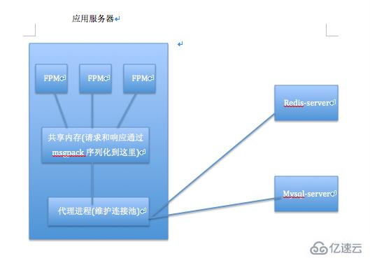 php如何实现数据库连接池