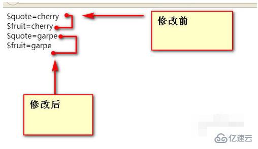 php语法中&符号指的是什么意思