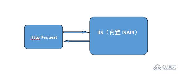 php運(yùn)行模式有哪些