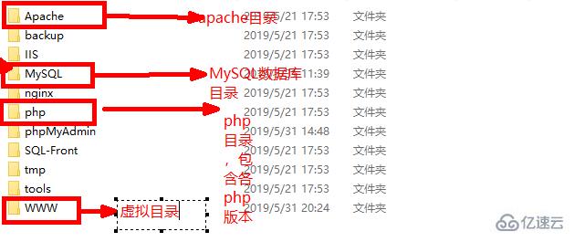 php搭建服务器的方法