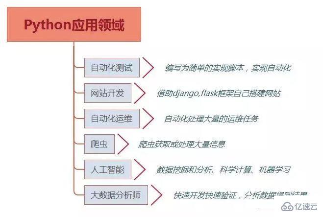 python在工作中的应用场景介绍