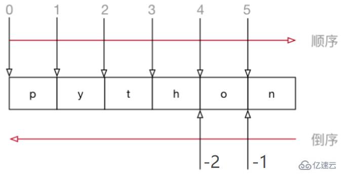 python字符串截取的操作方法