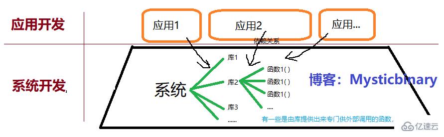 Python中的回调函数